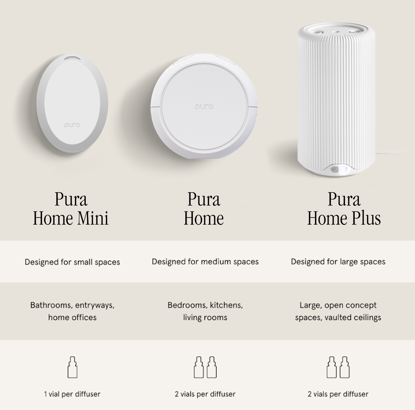 Pura Home Fragrance Device ~ v5
