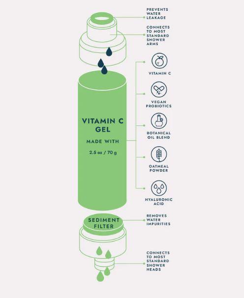 Vitamin C Shower Filter ~ Rainforest Mist